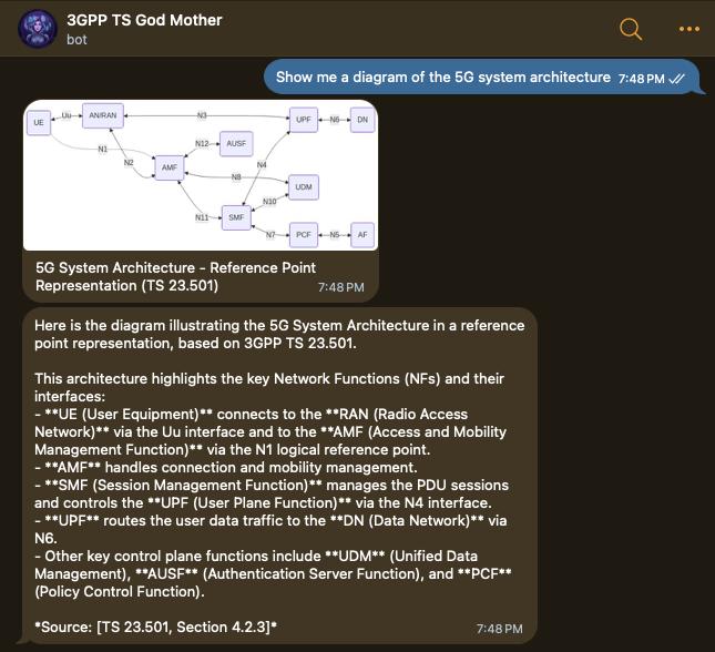 5G system architecture diagram from 3GPP TS God Mother